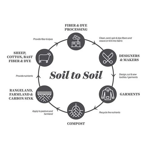 Fibershed 2 Fibershed - Image 2