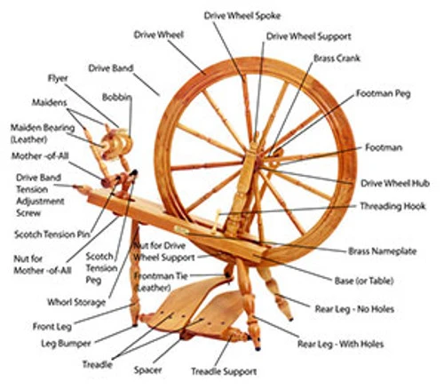 Schacht Reeves Cherry Spinning Wheel 2 Schacht Reeves Cherry Spinning Wheel - Image 2